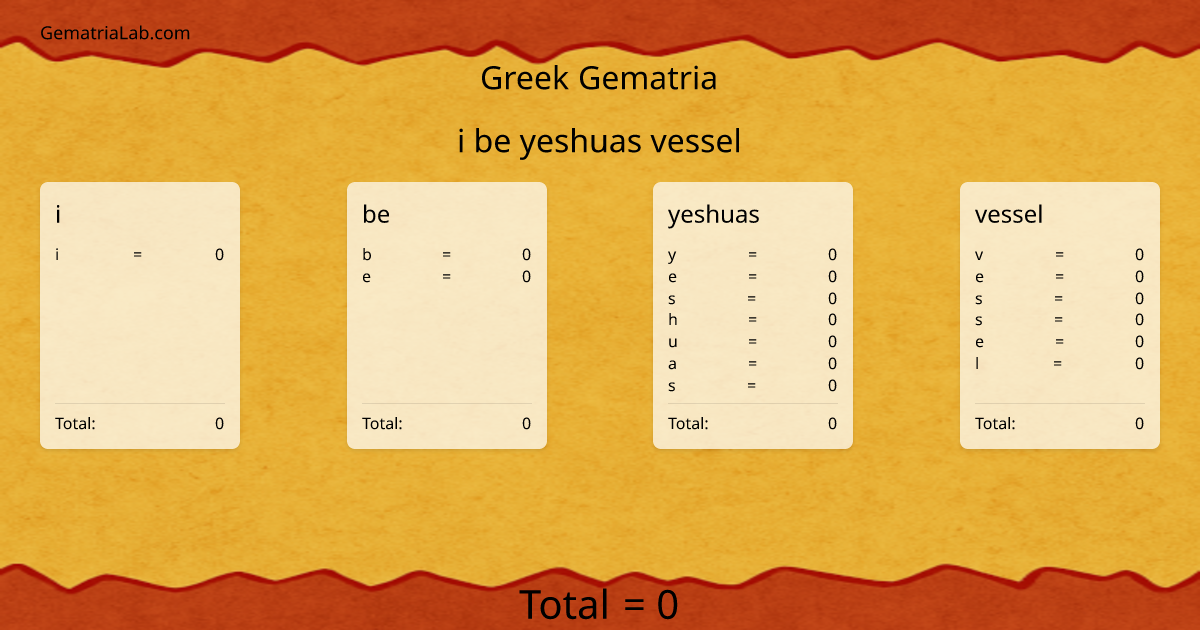 i be yeshuas vessel in greek Gematria